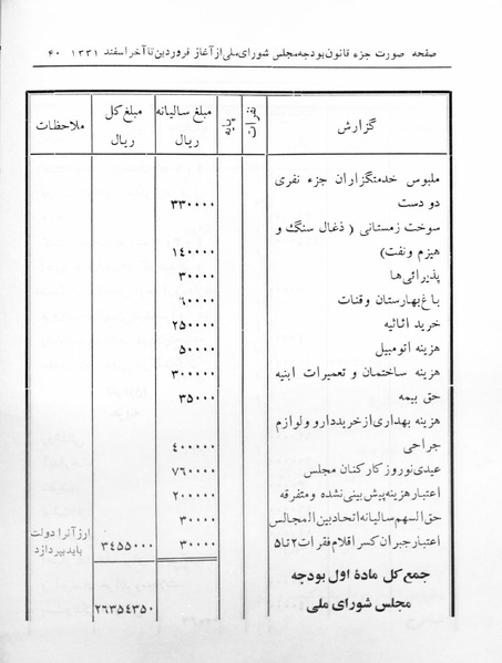 پرونده:Majlis 17.pdf