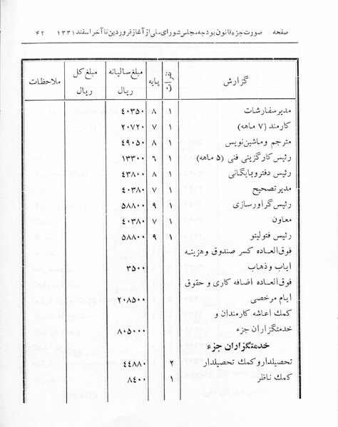 پرونده:Majlis 17.pdf