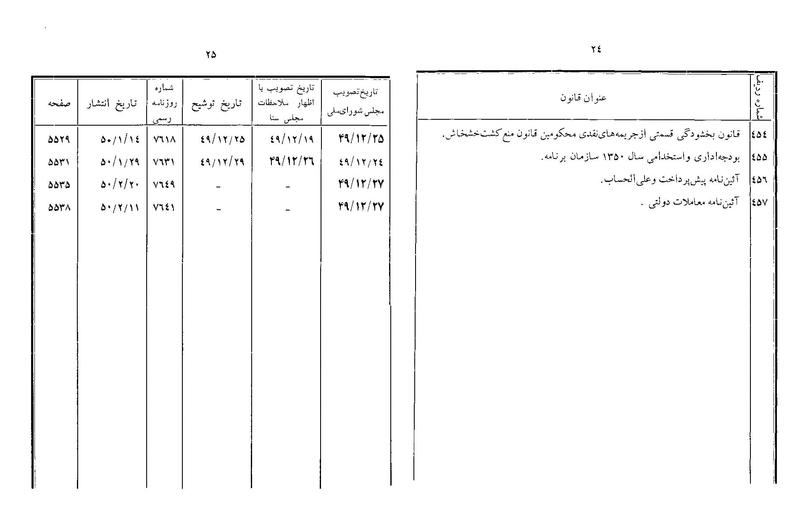 پرونده:Majlis Melli 22 Vol 10.pdf