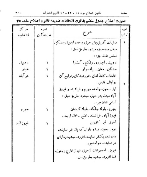 پرونده:Majlis Melli 9.pdf