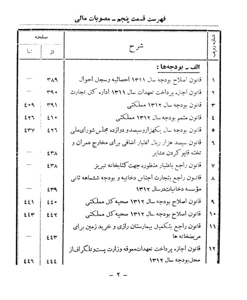 پرونده:Majlis Melli 9.pdf
