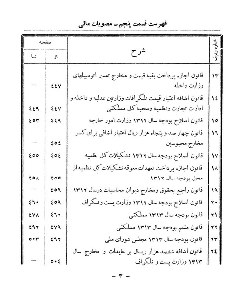 پرونده:Majlis Melli 9.pdf
