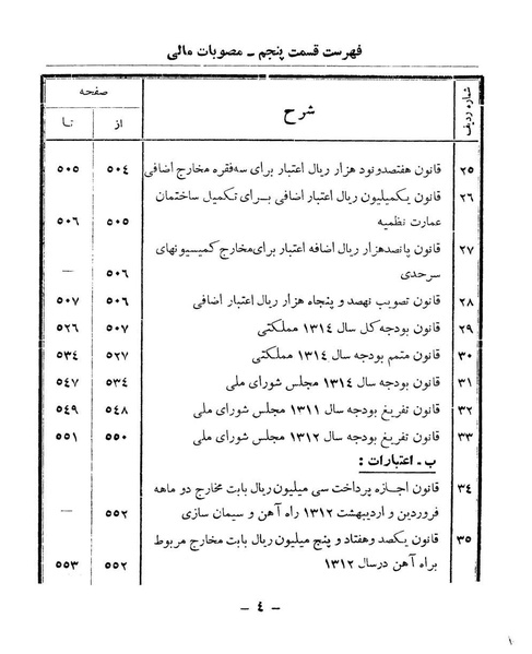 پرونده:Majlis Melli 9.pdf