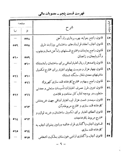 پرونده:Majlis Melli 9.pdf