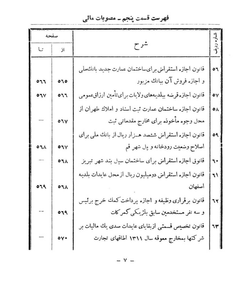 پرونده:Majlis Melli 9.pdf