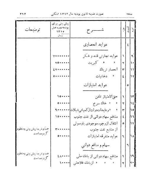 پرونده:Majlis Melli 9.pdf