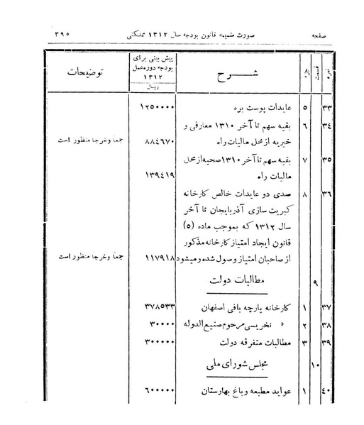 پرونده:Majlis Melli 9.pdf