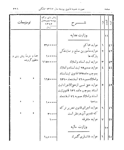 پرونده:Majlis Melli 9.pdf