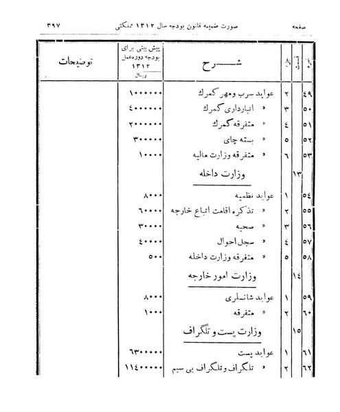 پرونده:Majlis Melli 9.pdf
