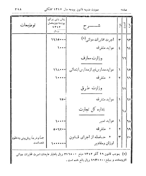 پرونده:Majlis Melli 9.pdf