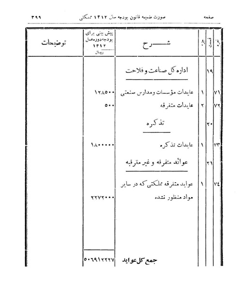 پرونده:Majlis Melli 9.pdf