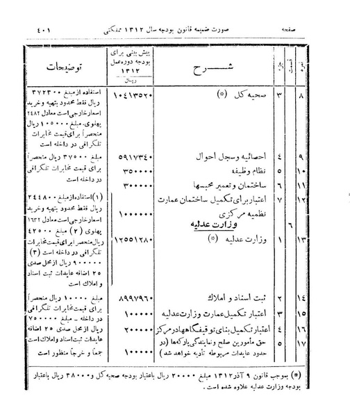 پرونده:Majlis Melli 9.pdf