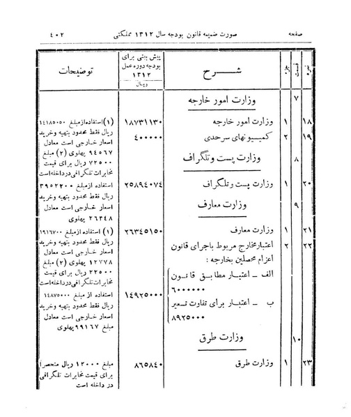 پرونده:Majlis Melli 9.pdf