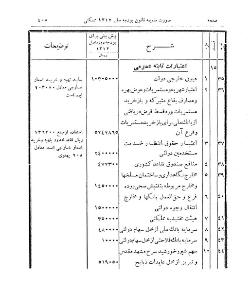 پرونده:Majlis Melli 9.pdf