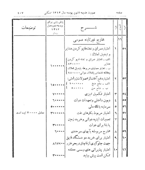 پرونده:Majlis Melli 9.pdf