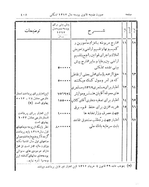 پرونده:Majlis Melli 9.pdf