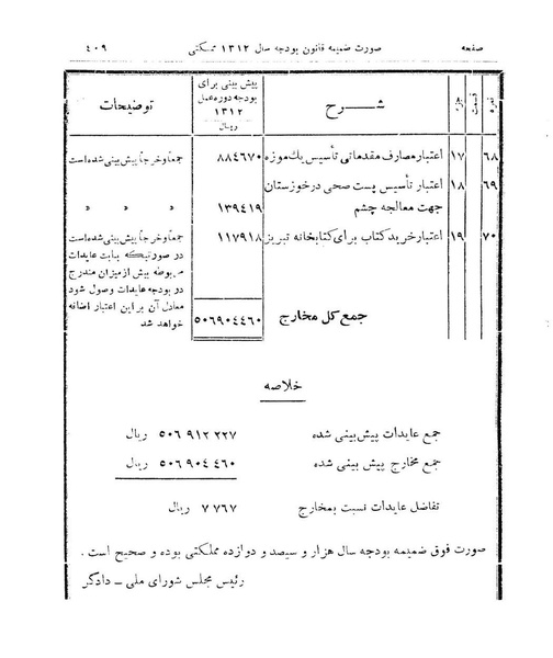 پرونده:Majlis Melli 9.pdf