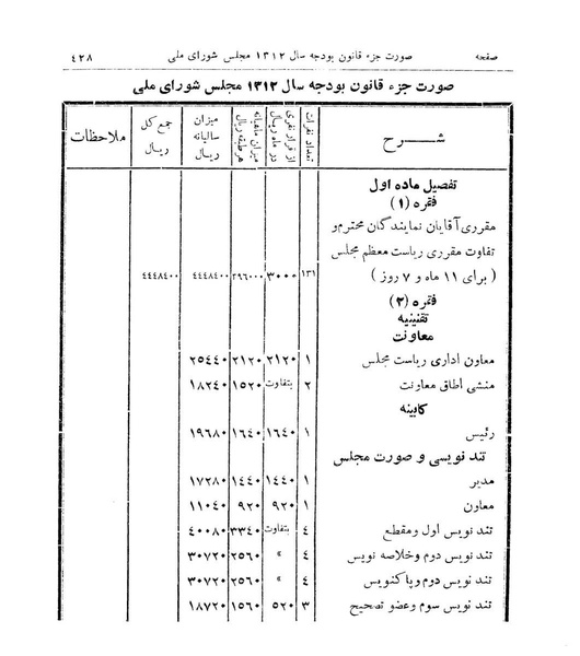 پرونده:Majlis Melli 9.pdf
