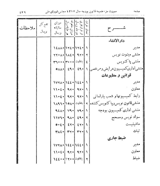 پرونده:Majlis Melli 9.pdf