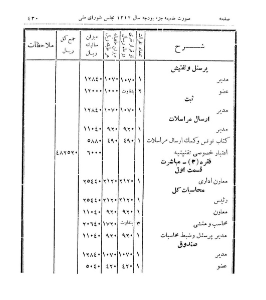 پرونده:Majlis Melli 9.pdf