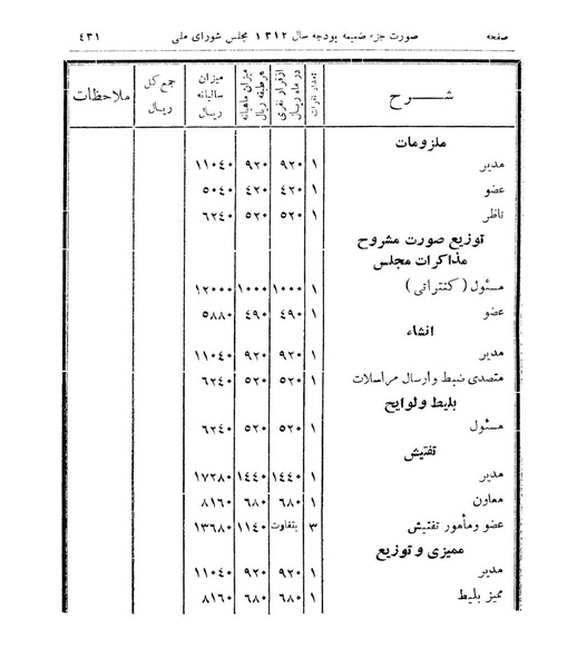 پرونده:Majlis Melli 9.pdf