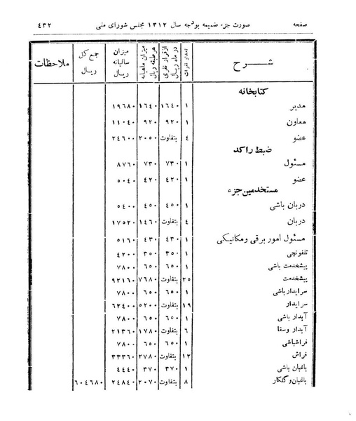 پرونده:Majlis Melli 9.pdf