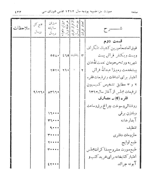 پرونده:Majlis Melli 9.pdf