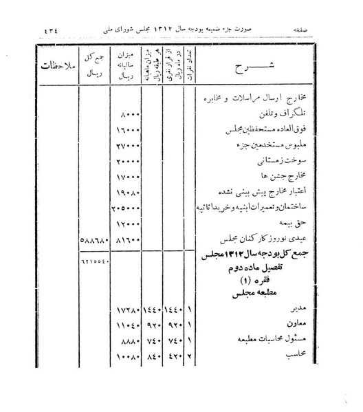 پرونده:Majlis Melli 9.pdf