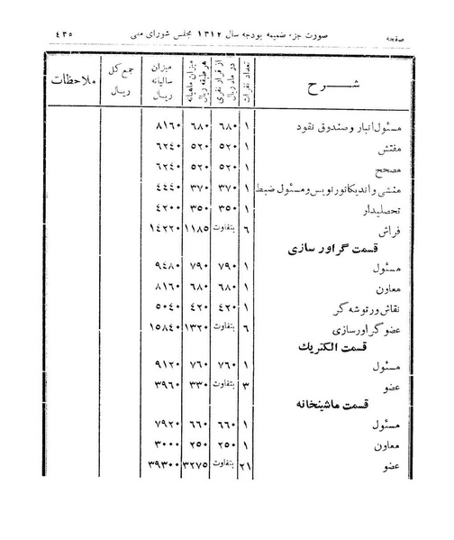 پرونده:Majlis Melli 9.pdf