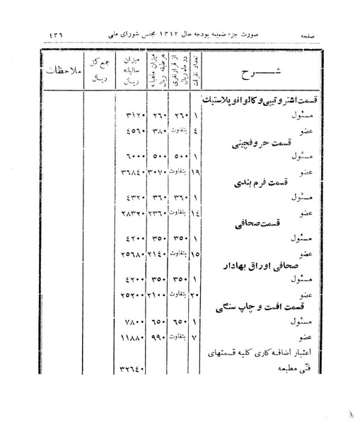 پرونده:Majlis Melli 9.pdf