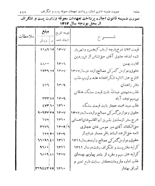 پرونده:Majlis Melli 9.pdf