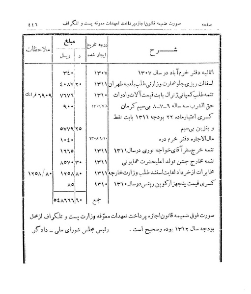 پرونده:Majlis Melli 9.pdf