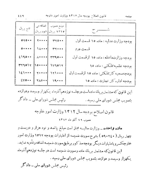 پرونده:Majlis Melli 9.pdf