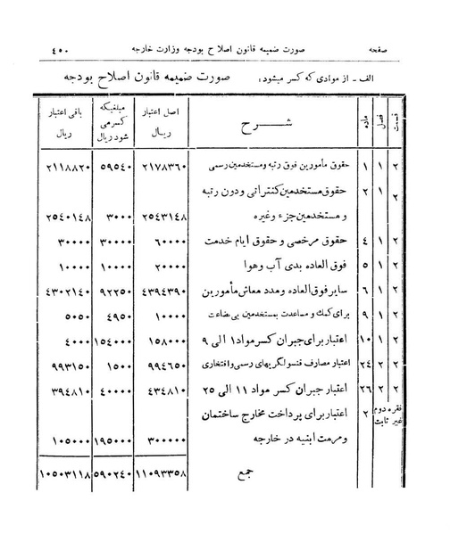 پرونده:Majlis Melli 9.pdf