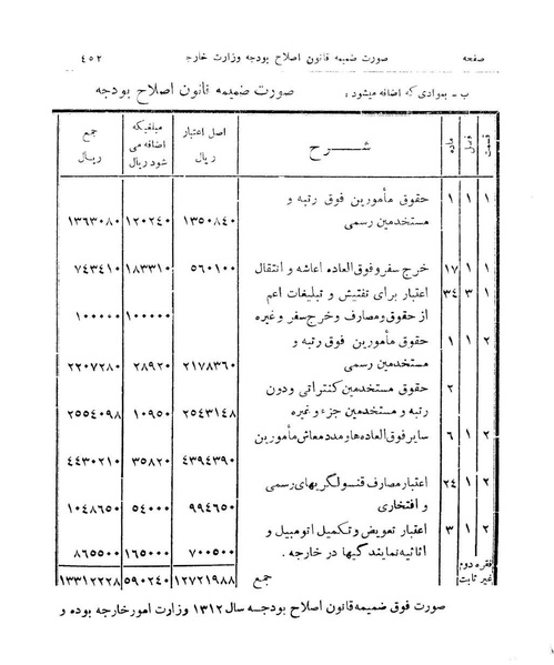 پرونده:Majlis Melli 9.pdf
