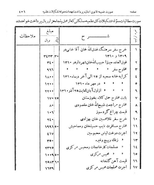 پرونده:Majlis Melli 9.pdf