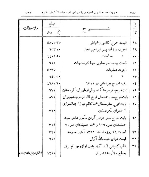 پرونده:Majlis Melli 9.pdf