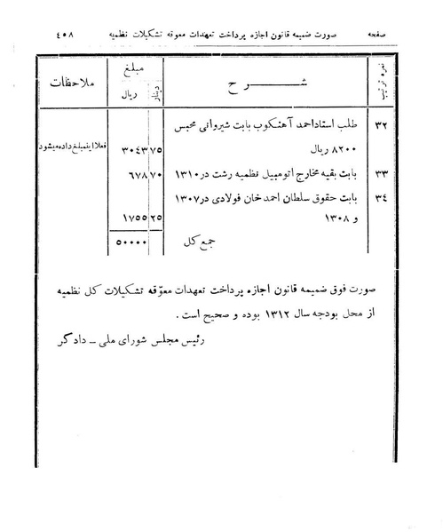 پرونده:Majlis Melli 9.pdf