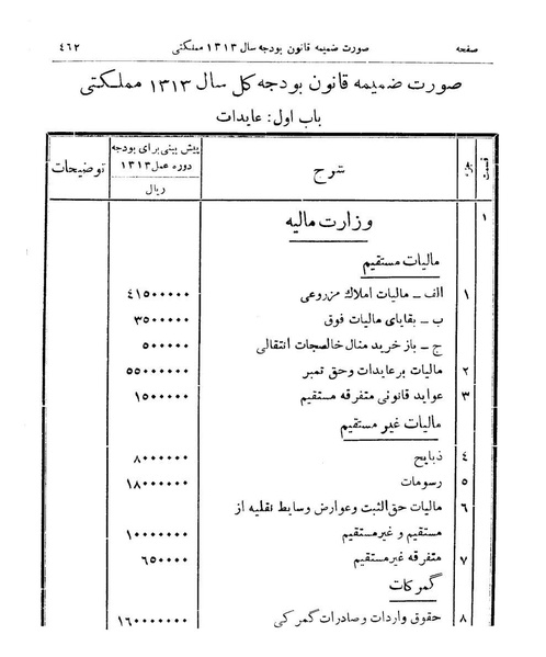 پرونده:Majlis Melli 9.pdf