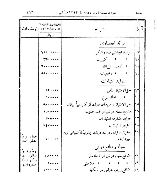 پرونده:Majlis Melli 9.pdf