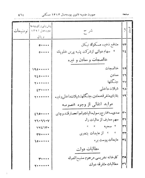 پرونده:Majlis Melli 9.pdf