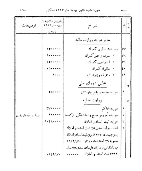 پرونده:Majlis Melli 9.pdf