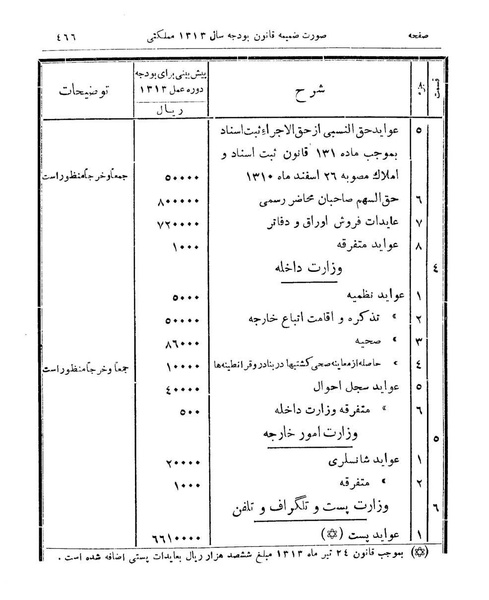 پرونده:Majlis Melli 9.pdf
