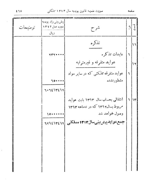 پرونده:Majlis Melli 9.pdf