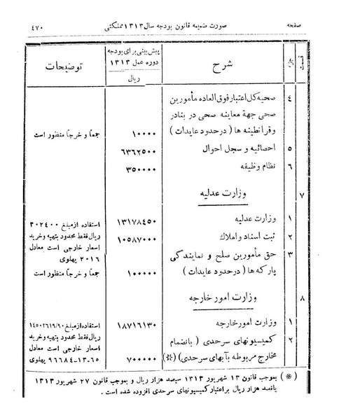 پرونده:Majlis Melli 9.pdf