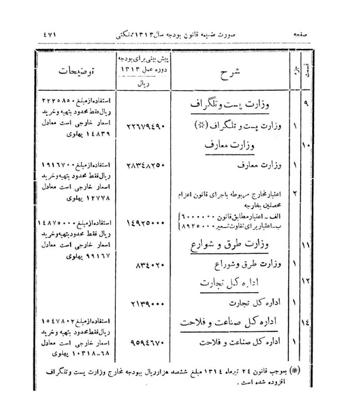 پرونده:Majlis Melli 9.pdf
