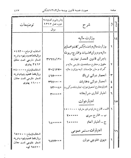 پرونده:Majlis Melli 9.pdf
