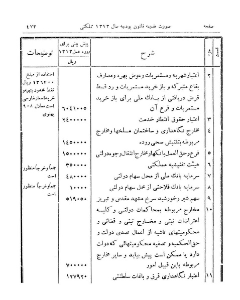 پرونده:Majlis Melli 9.pdf