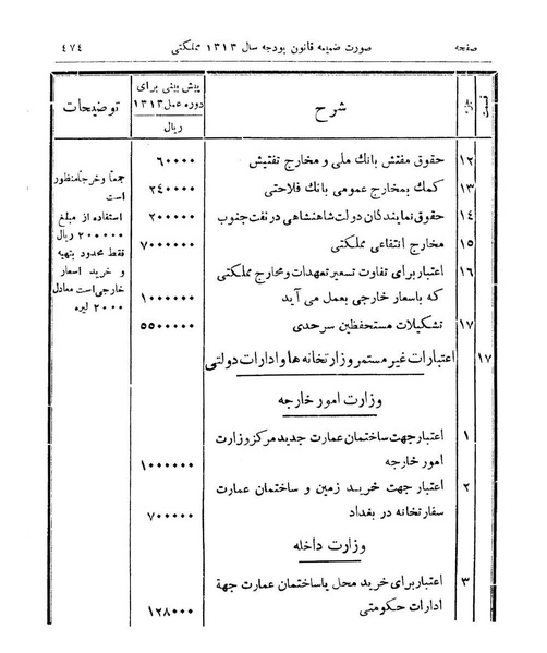 پرونده:Majlis Melli 9.pdf