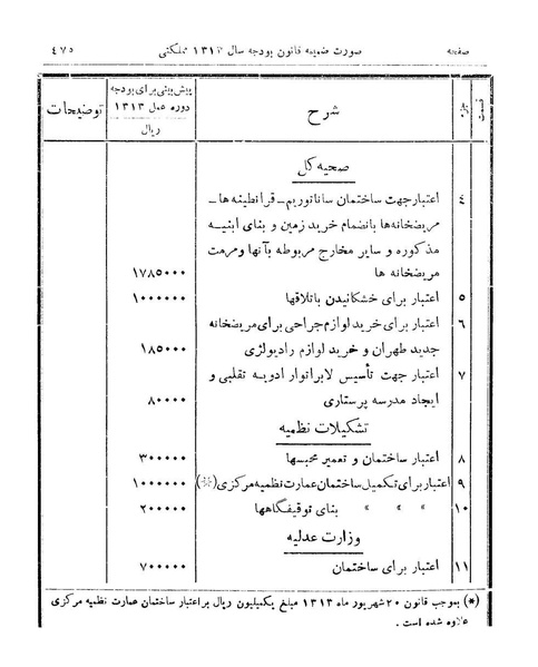 پرونده:Majlis Melli 9.pdf